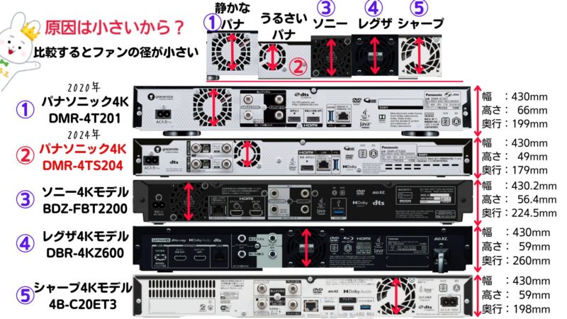 ブルーレイレコーダー比較、おすすめメーカーと買ってはいけない