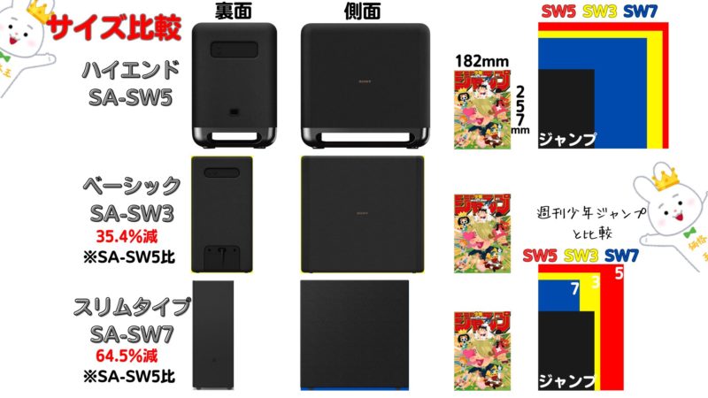 SA-SW5』『SA-SW3』『SA-SW7』ソニーのサブウーファー 違いと本当の